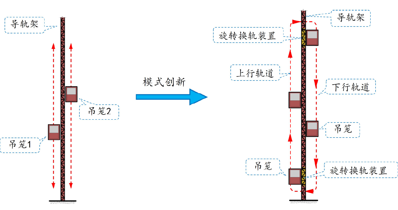 运行原理.png 运行原理.png