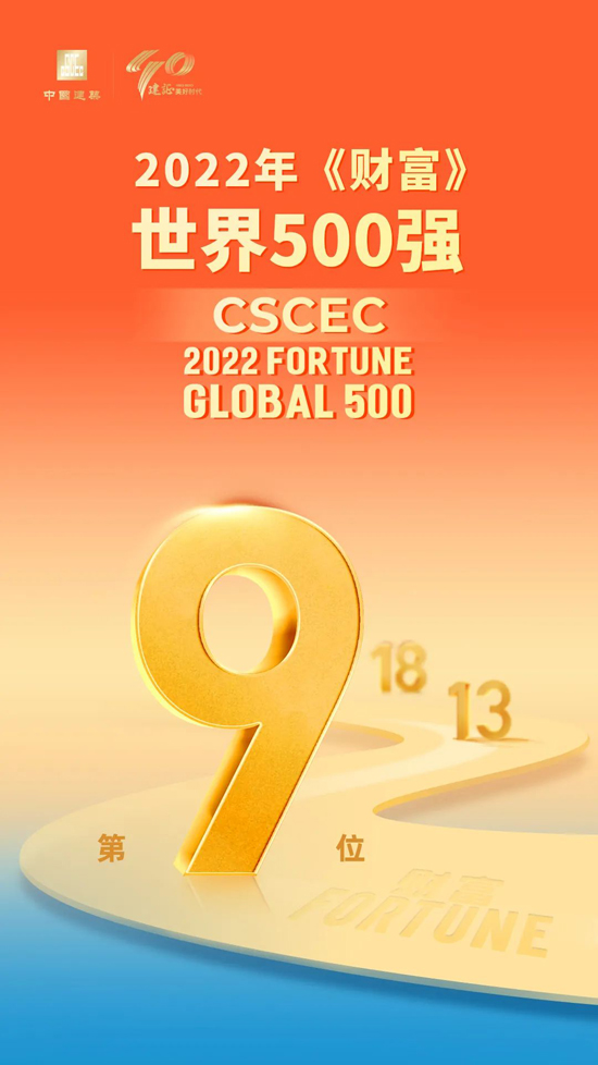 中国建筑跃升至《财富》世界500强第9位1.jpg