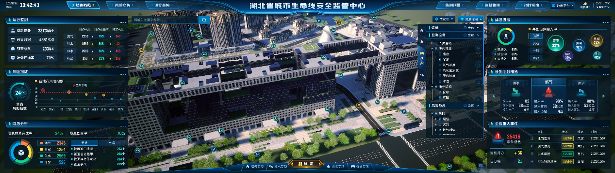 湖北省城市生命线安全监管平台.png