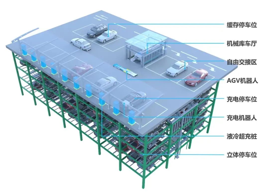 中国建筑停充一体化智能立体停车系统发布.JPG